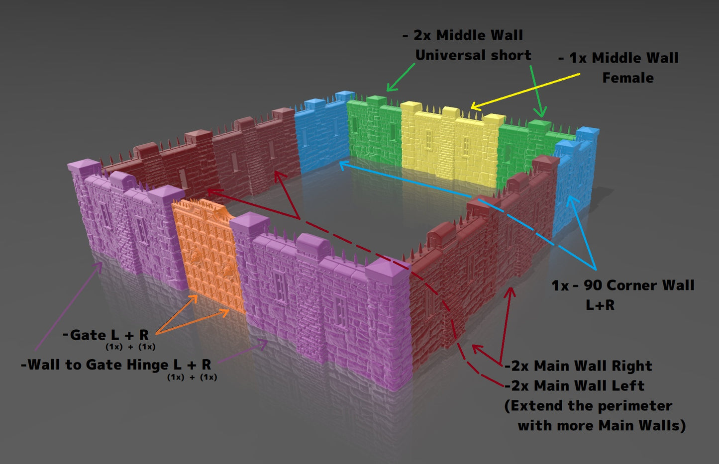 Modular Walls and Gate Set